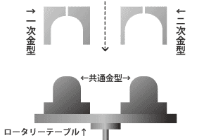 二色成形の流れ（1）各種説明