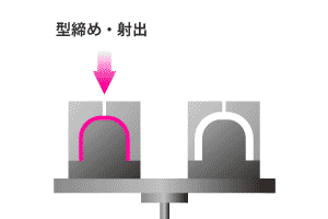 二色成形の流れ（1）各種説明