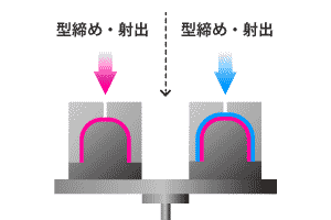 二色成形の流れ（1）各種説明